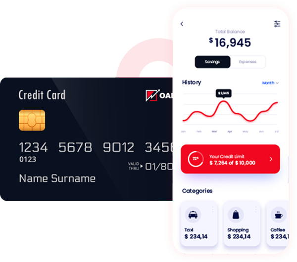 Get Any kind of loan